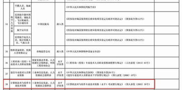 信息系統(tǒng)集成服務(wù)進(jìn)入市場化發(fā)展新階段——塵埃落定 中電聯(lián)合會全面停止資質(zhì)認(rèn)定工作