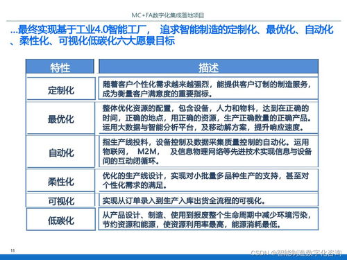 PPT IBM某智能工廠數(shù)字化集成落地項目規(guī)劃方案——信息系統(tǒng)集成服務(wù)