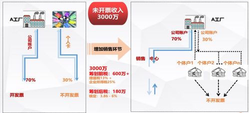 個人銀行卡流水過大怎么辦
