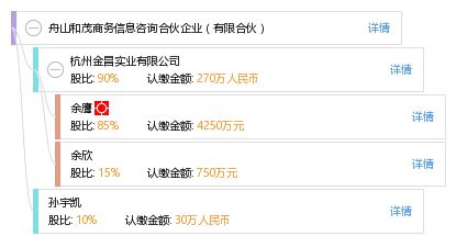舟山和茂商務信息咨詢合伙企業 有限合伙