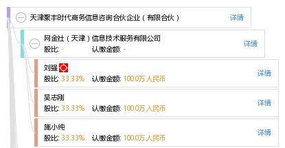 天津聚豐時代商務(wù)信息咨詢合伙企業(yè) 有限合伙