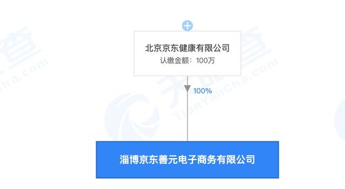 京東健康在淄博成立電商公司,注冊資本100萬元