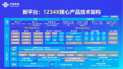 ai 4 x 產(chǎn)品策略解讀之三 賦能共繪數(shù)字文化產(chǎn)業(yè)生態(tài)新藍(lán)圖