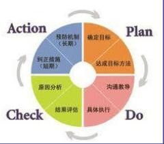 廈門iso27001認(rèn)證信息安全管理體系認(rèn)證咨詢顧問培訓(xùn)輔導(dǎo)辦理申請(qǐng)福建福州