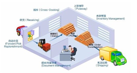 上海晨立商務(wù)信息技術(shù)_世界工廠網(wǎng)全球企業(yè)庫(kù)